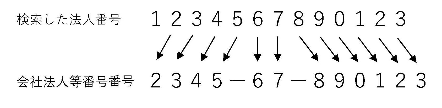 会社法人等番号