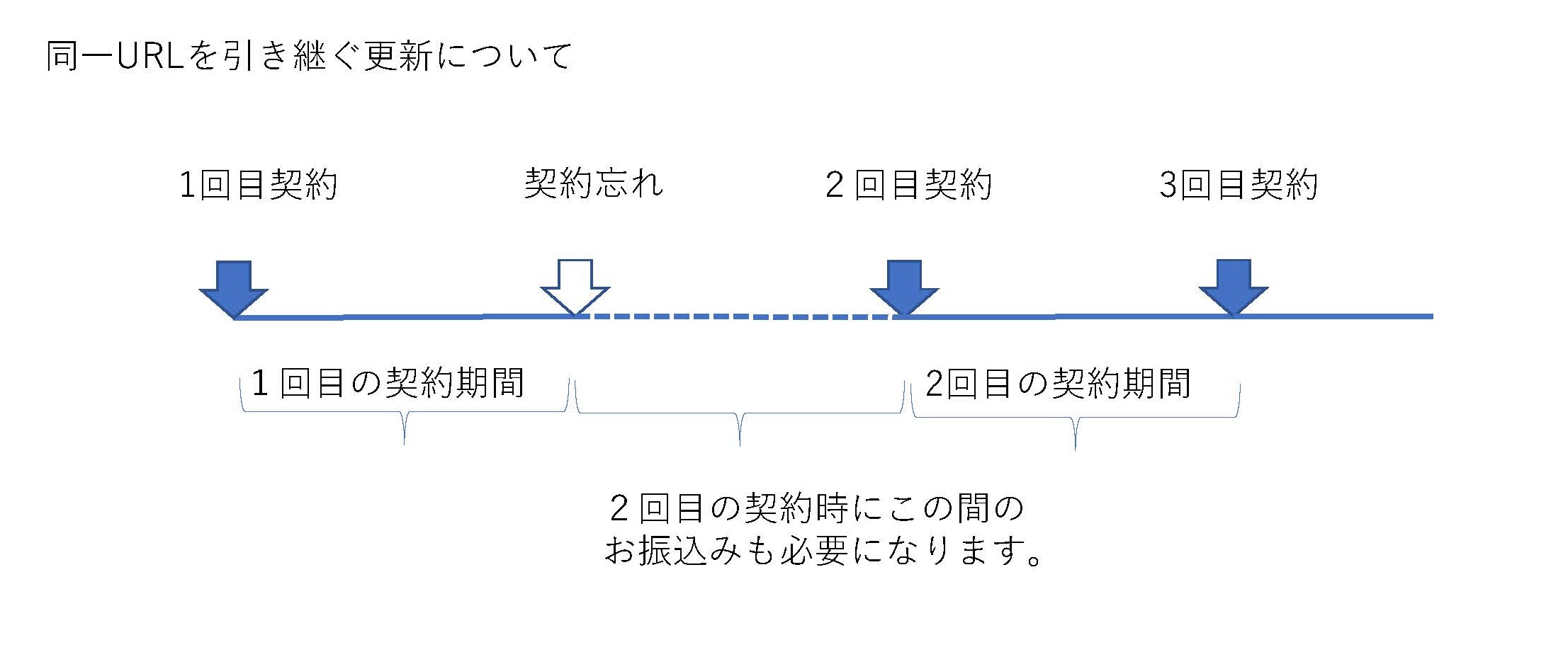 クイック電子公告